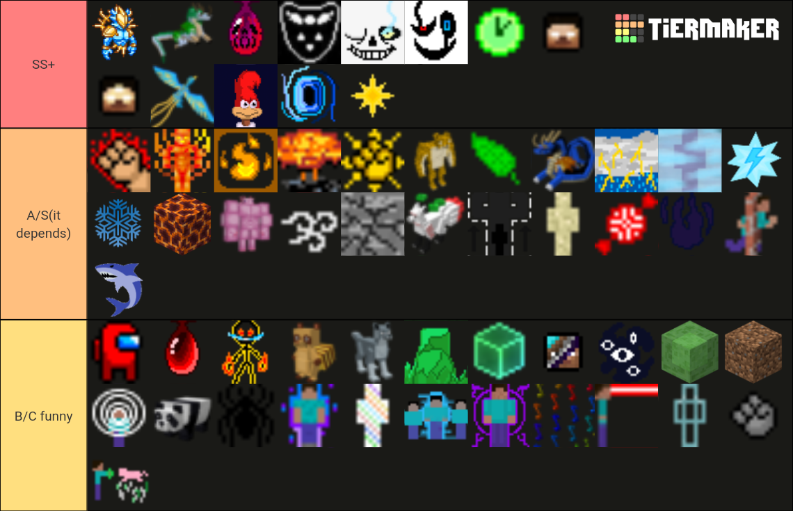 Create a Roblox One Piece Games (2023) Tier List - TierMaker