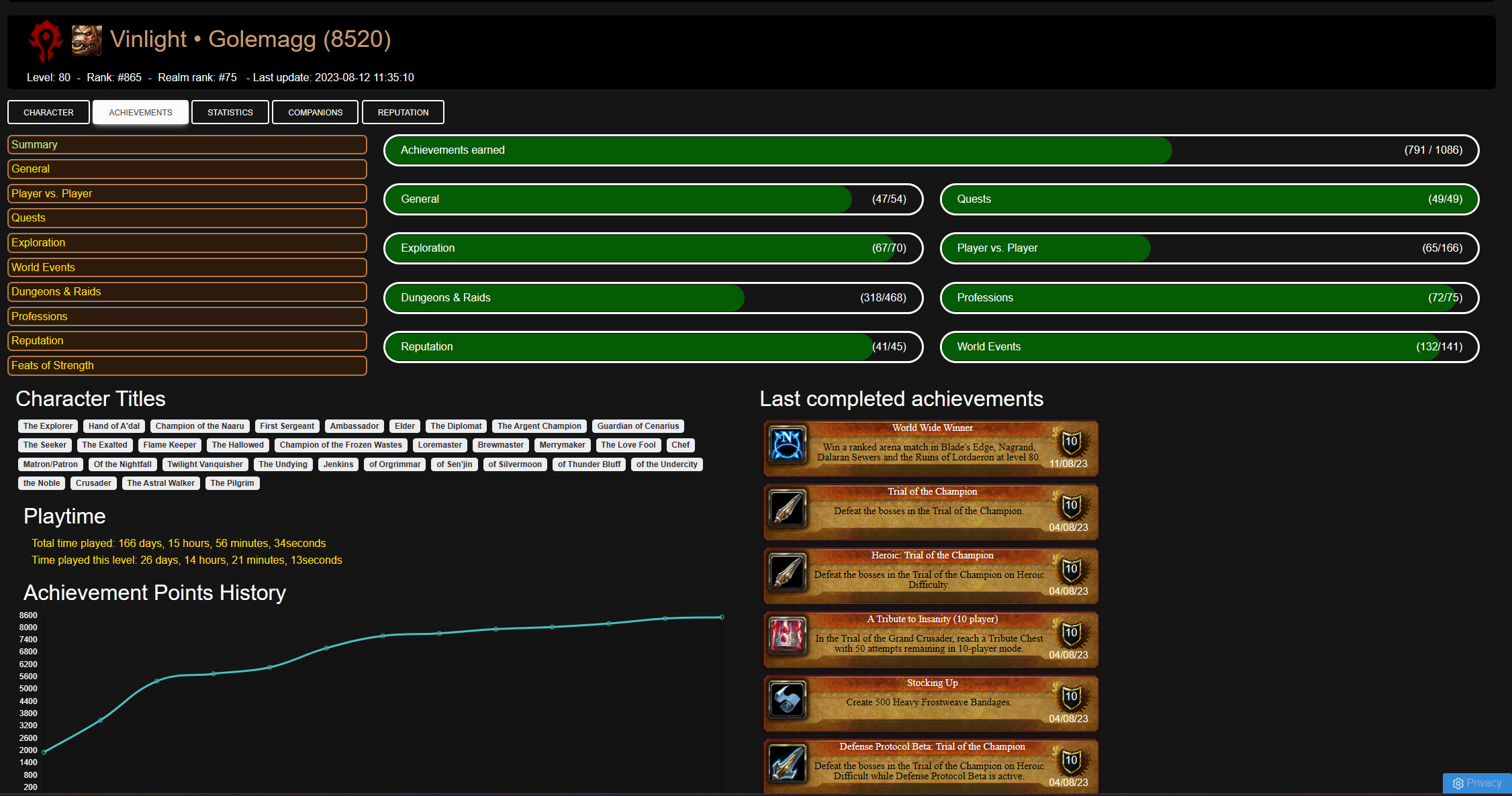 character overview