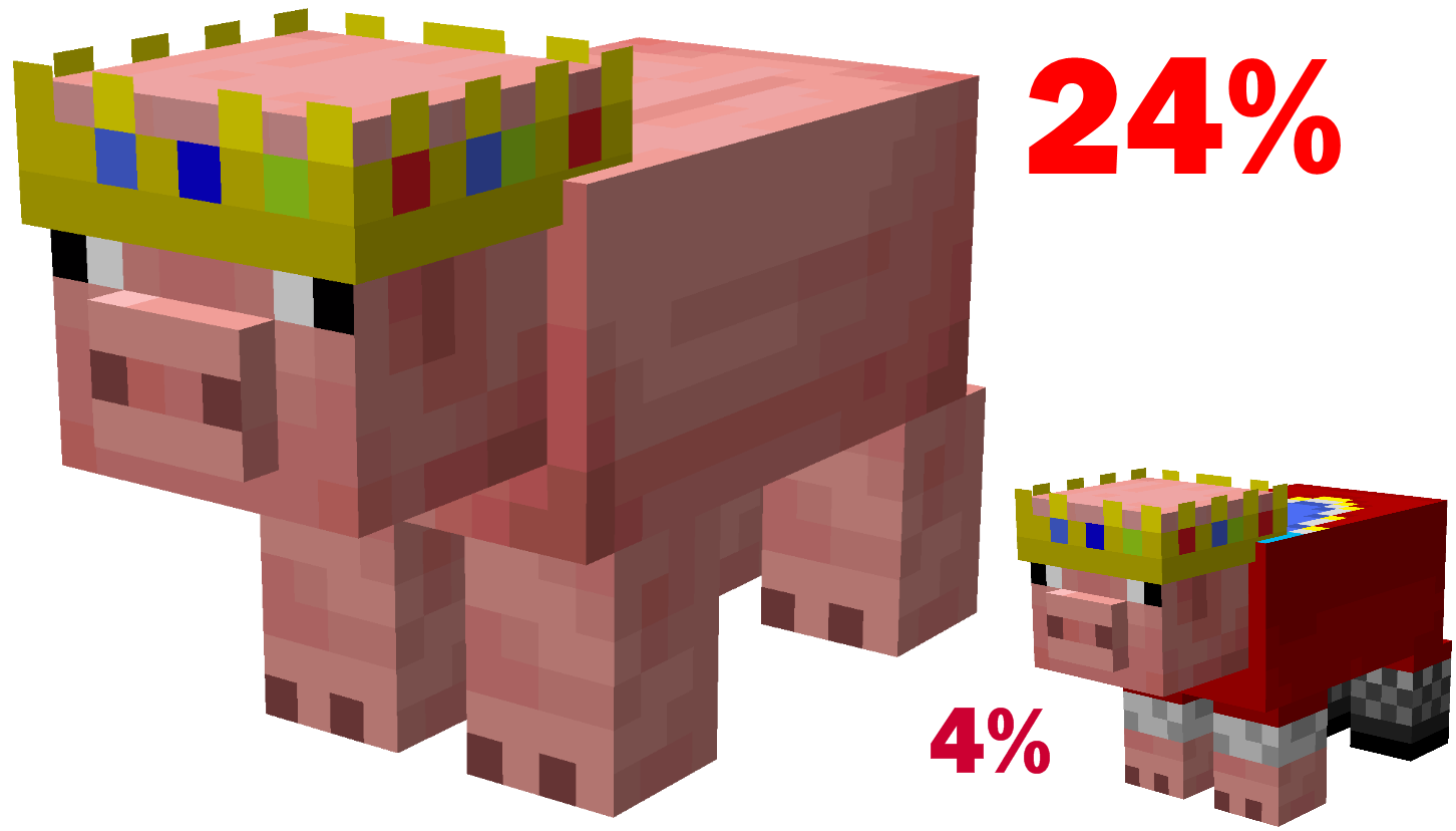 Technoblade Pig - Minecraft Resource Packs - CurseForge