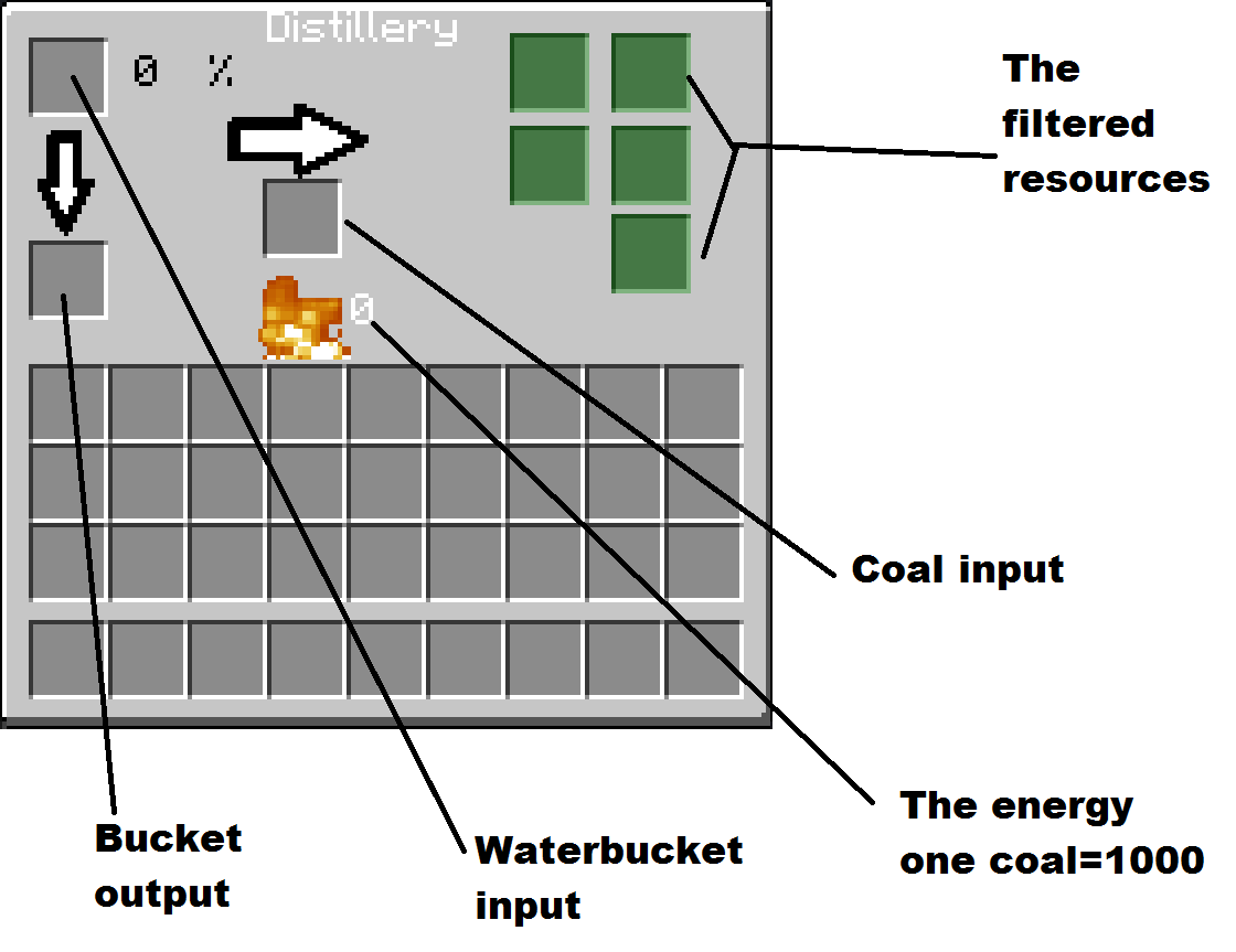 how to distill