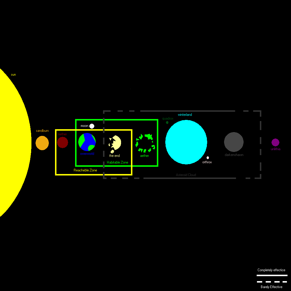 System Map