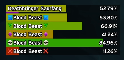 Deathbringer Saurfang + Blood Beasts