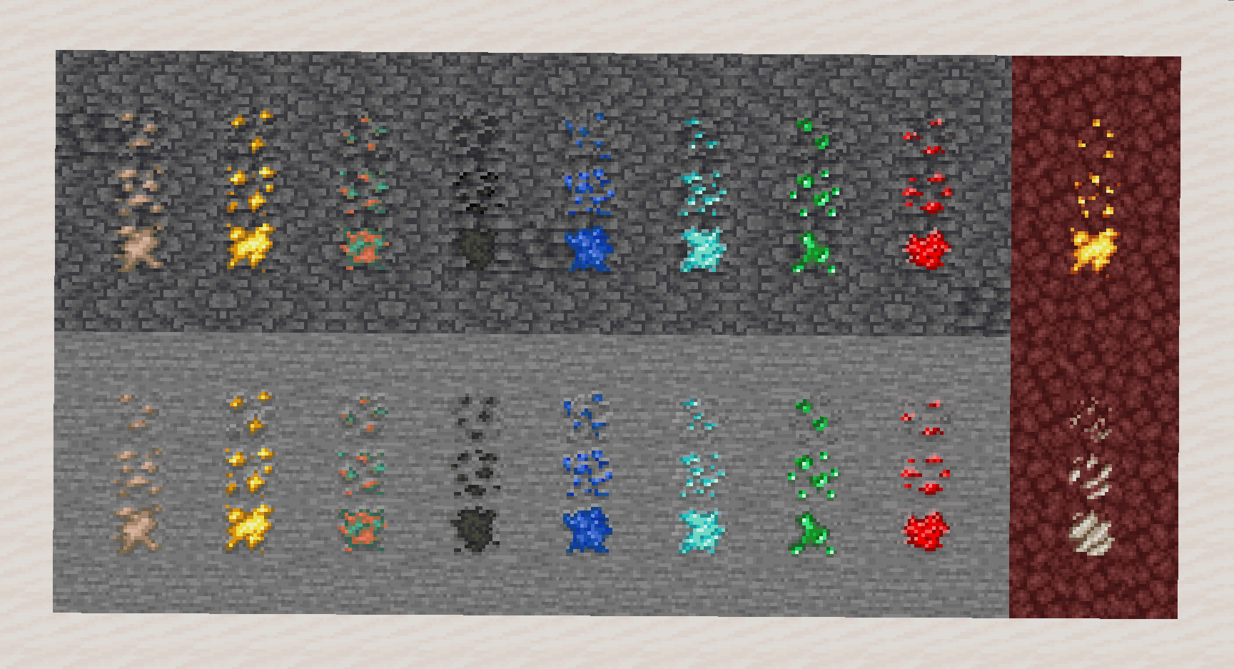 Sealed ores & ores node