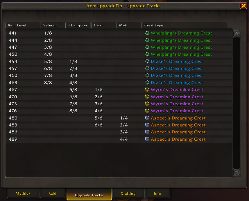 ItemUpgradeTip Screenshots World Of Warcraft Addons CurseForge