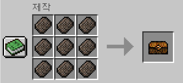 Getting the chest