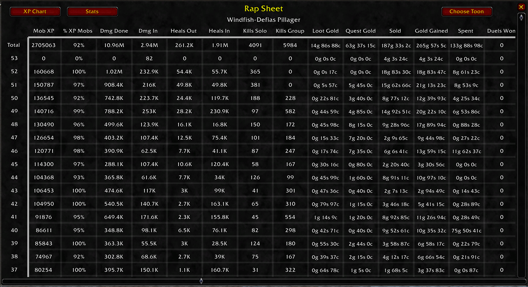 Chart View 2