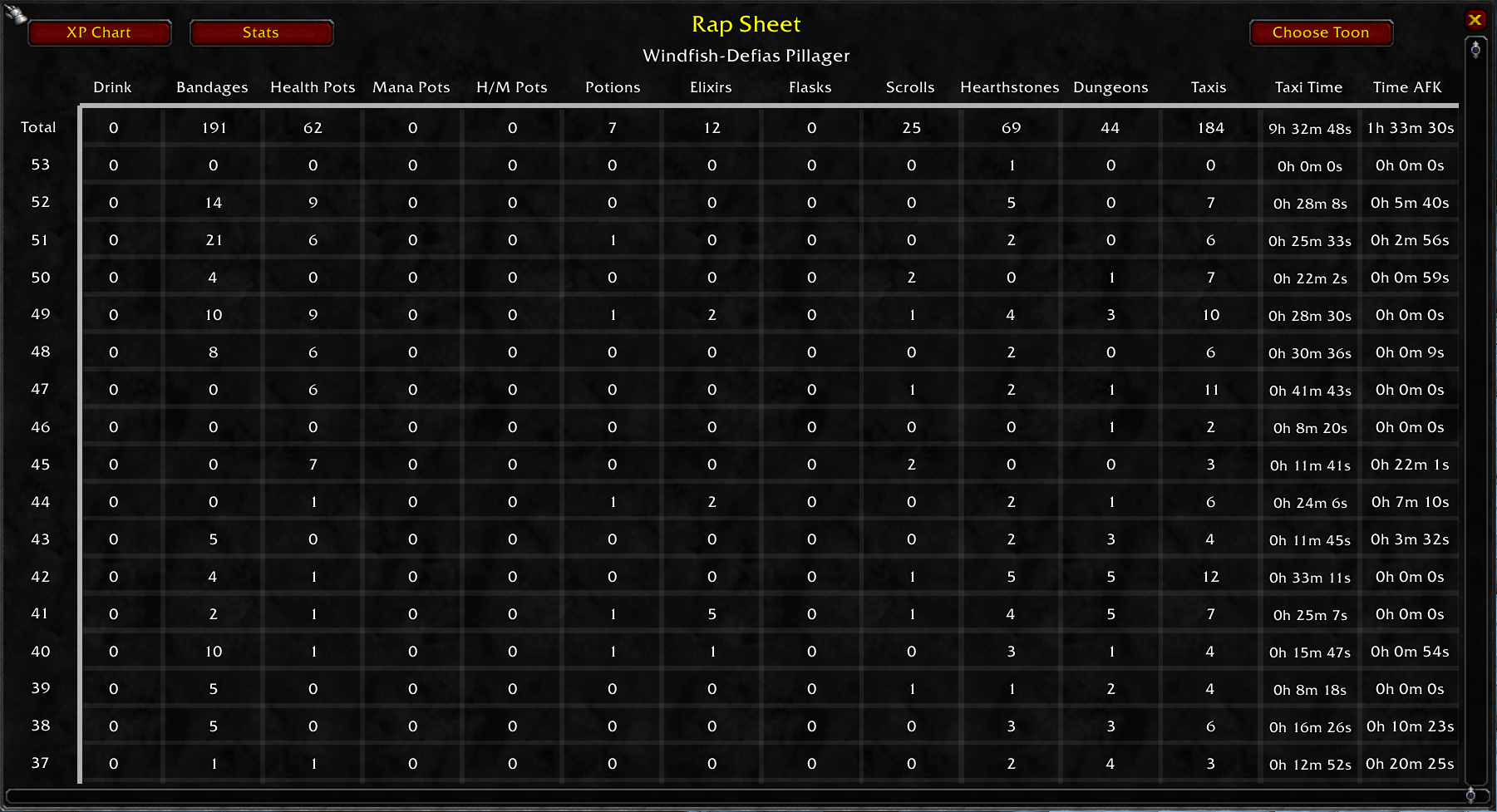 Chart View 3