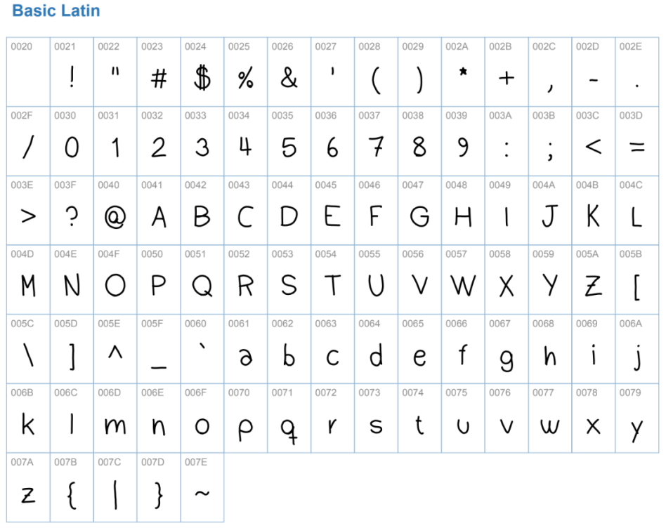 Font Characters