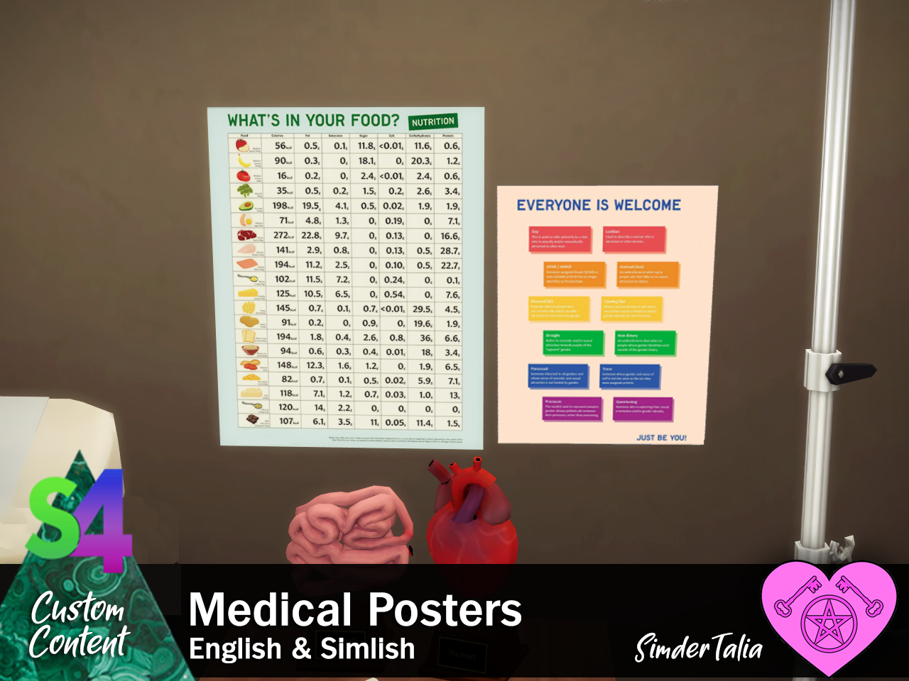 Medical Posters