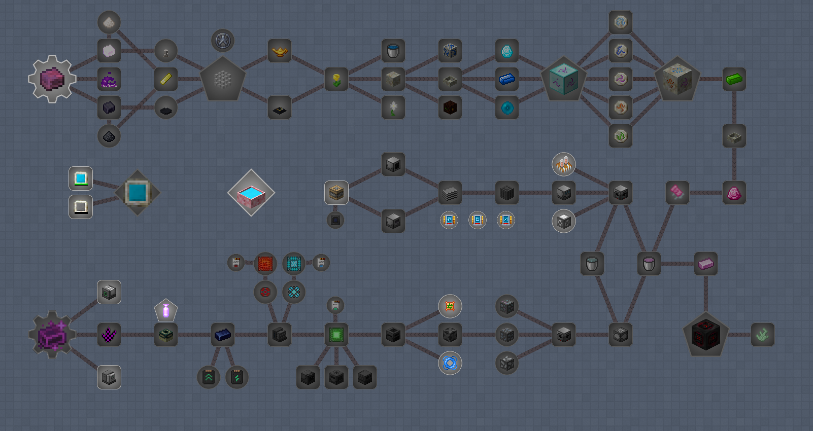 Stage3
