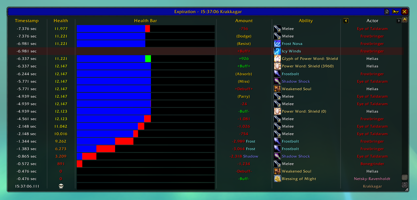 <p>The new death report display. The major difference as of 2.2 is the icons along the top. The buttons for the fight and player browsers are gone (functionally replaced by the history window). The options button has moved to the history window. The rep...