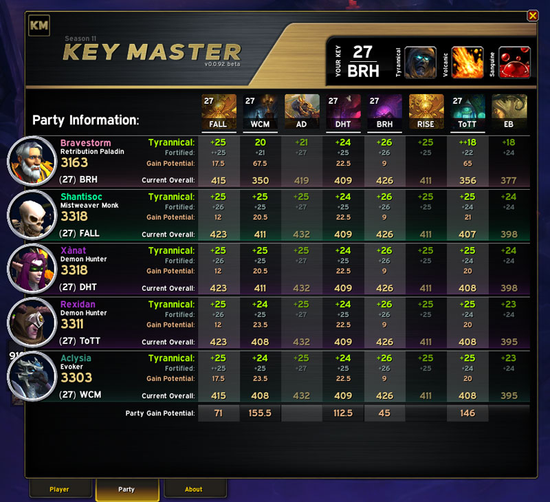 Party Screen - Full Party