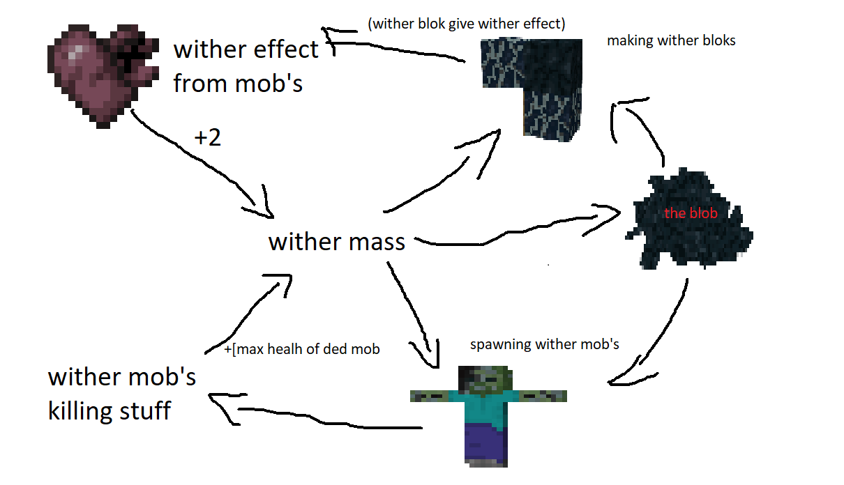 how wither infection works