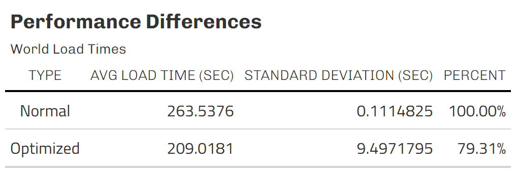 table-loadtime.png