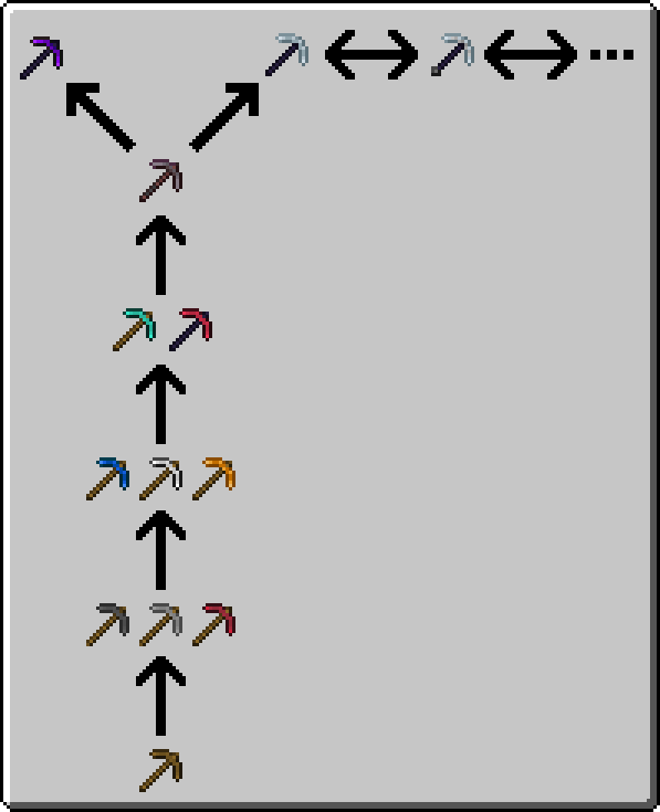 Progression Tree