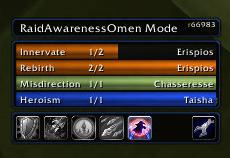 <p>RaidAwareness Omen Module</p>