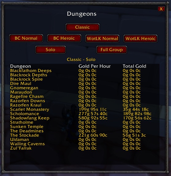 <p>This is the dungeon window, to collect data to be displayed here is easy: Open the main Gold Per Hour window then enter an instance, the tracker will automatically reset itself and start recording data as you run the dungeon. To check if the data is ...