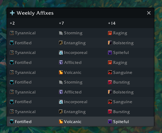 Weekly Affixes