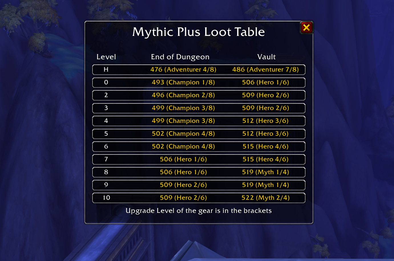 Mythic Plus Loot Table Gallery World Of Warcraft Addons CurseForge Mythic Plus Loot Table Gallery World Of Warcraft Addons CurseForge