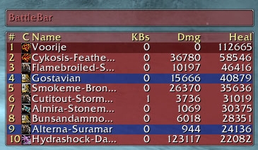 <p>Currently sorted by Healing Done (Myself cleaning house).
</p>