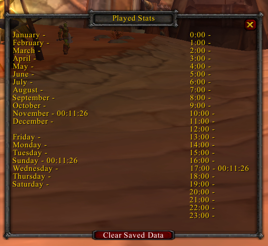 <p>The detailed stats frame.
</p>