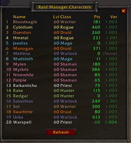 <p>Character Information Window</p>