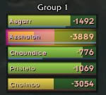 <p>Raid Cast Bar 1</p>