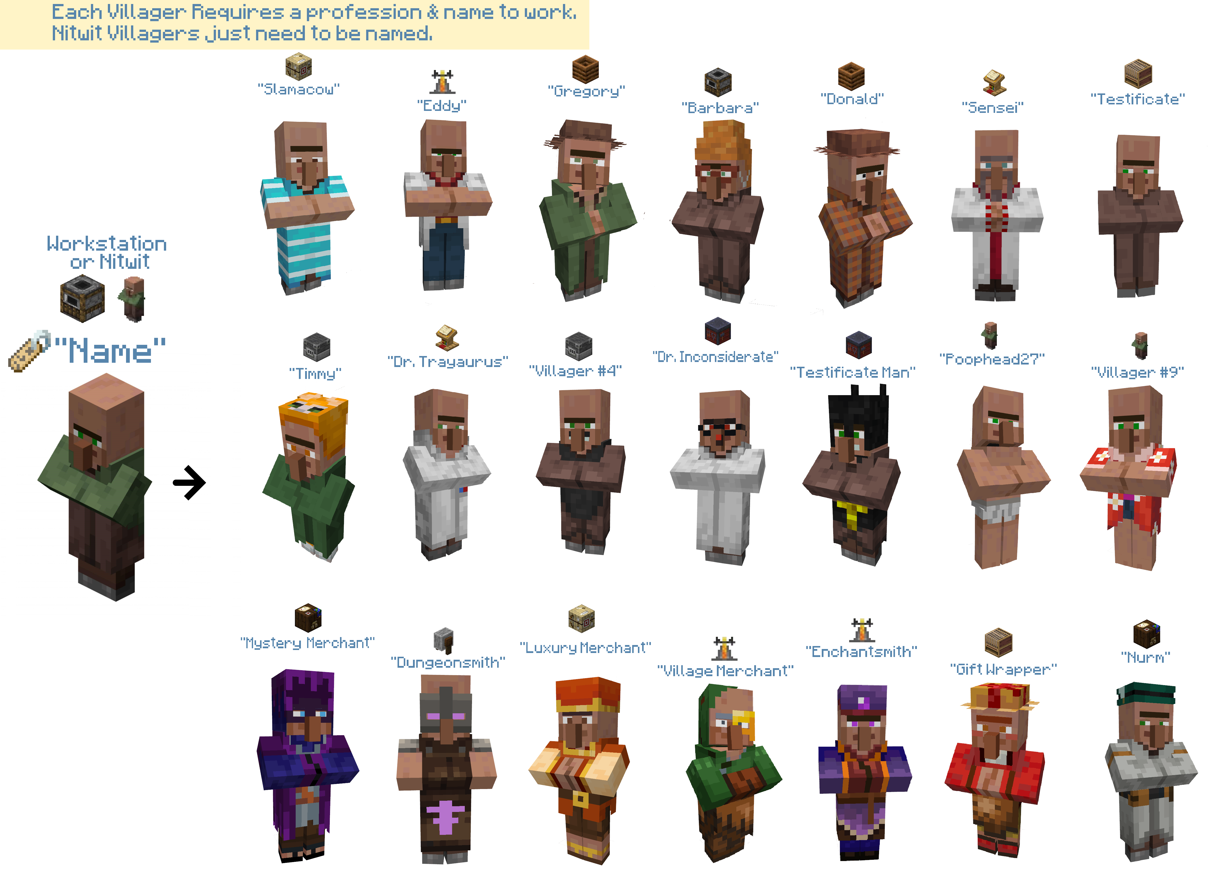 All Villagers