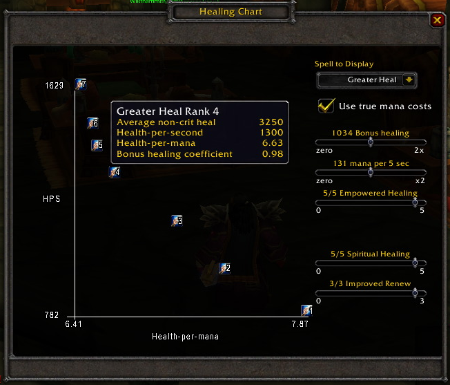 <p>HPS vs HPM charts</p>