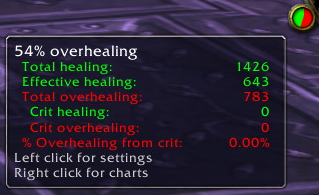 <p>Overhealing statistics</p>