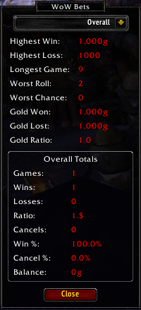 wowbets_stats.jpg