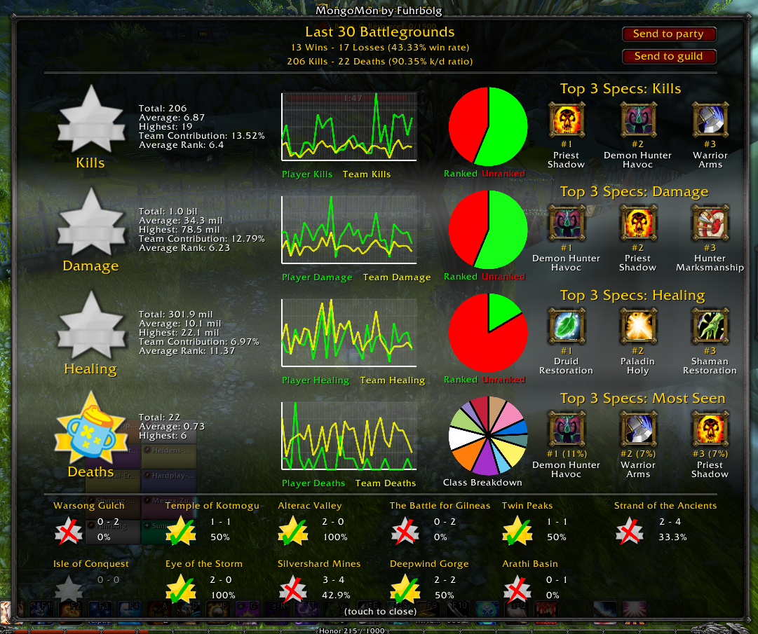 BattleGroundStats2.png