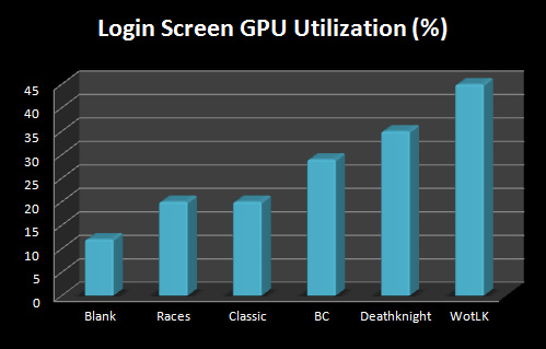 <p>Look at those GPU savings!</p>