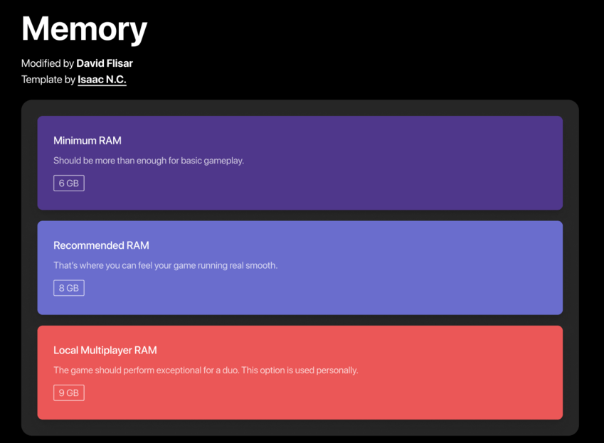 Memory requirements