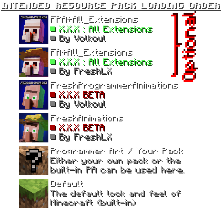 Intended resource pack loading order