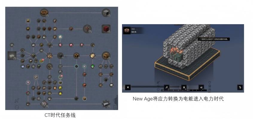 Create 2