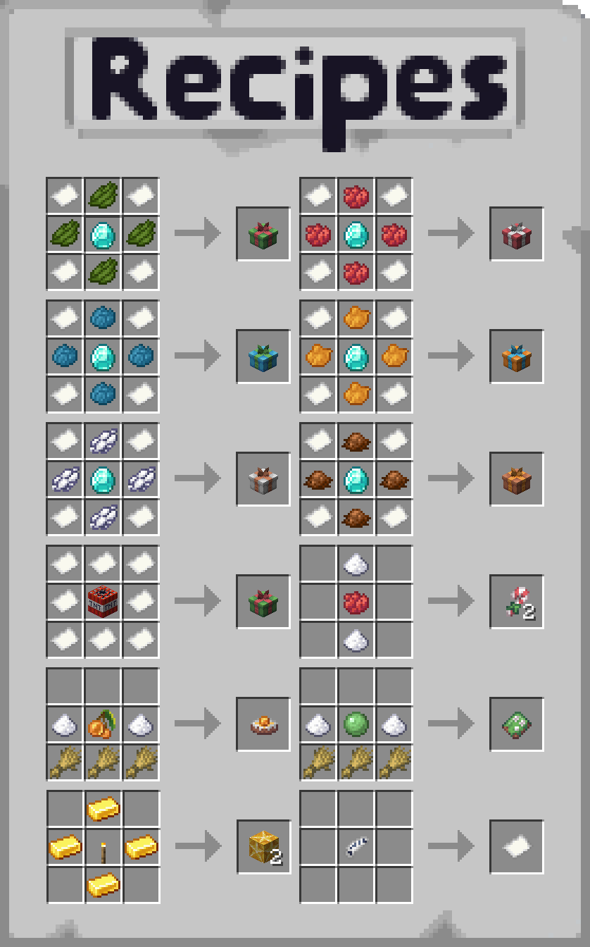 Every crafting recipe