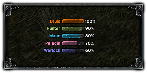 Threat Meter