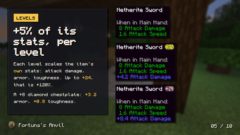 What a level does