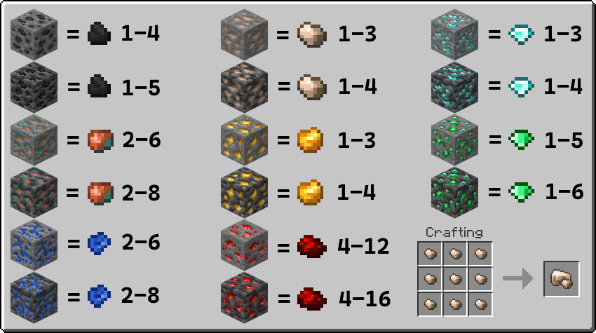 Nobility's Ore Rebalance - Minecraft Mods - CurseForge