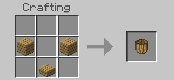 The recipe for a wooden bucket, two wood planks and a wood slab in a V shape