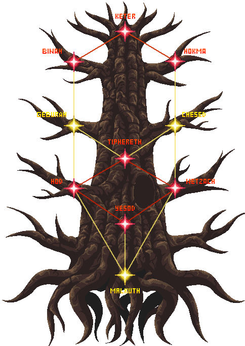 tree_of_life