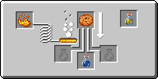Thick potion + Resin Cookie = Haste potion