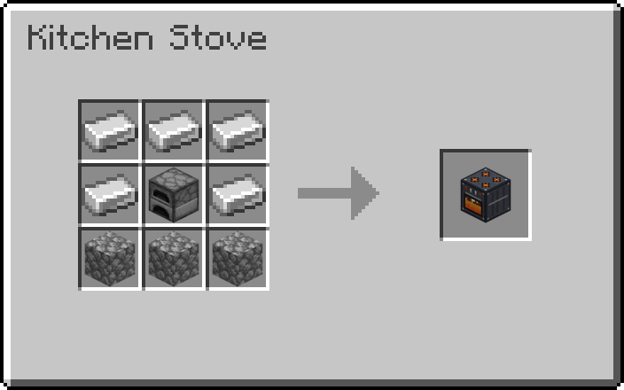 Crafting recipe for the Kitchen Stove: iron ingots, a furnace and cobblestone