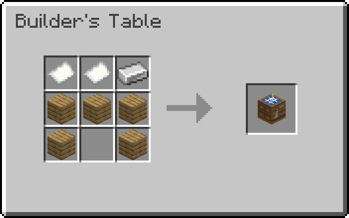 Crafting recipe for the Builder's Table: paper, an iron ingot and planks
