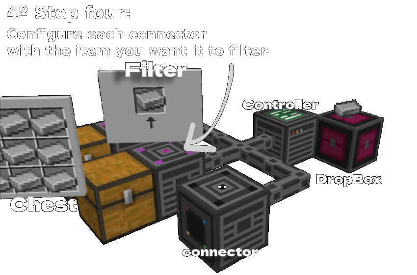 Indexer - Minecraft Mods - CurseForge