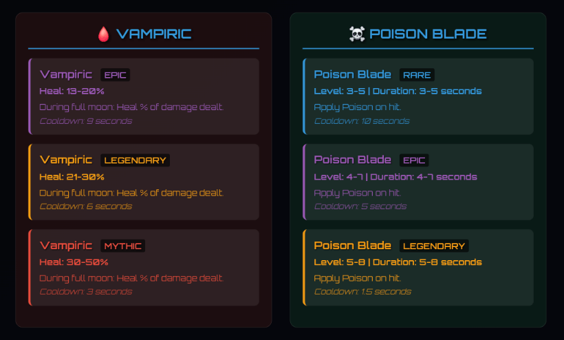 RARITY & STATS - Random Stats, Rarity, and Skills - Minecraft Bedrock ...