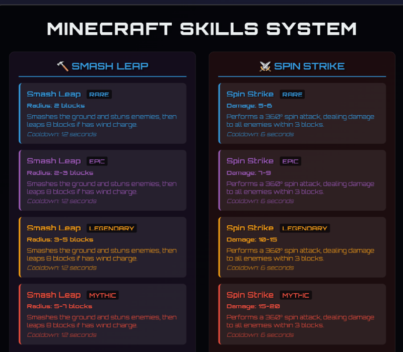 RARITY & STATS - Random Stats, Rarity, and Skills - Minecraft Bedrock ...