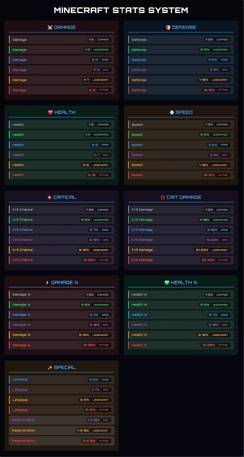 STATS