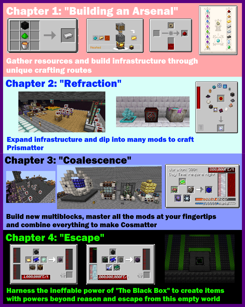 Showcase image for what the pack offers